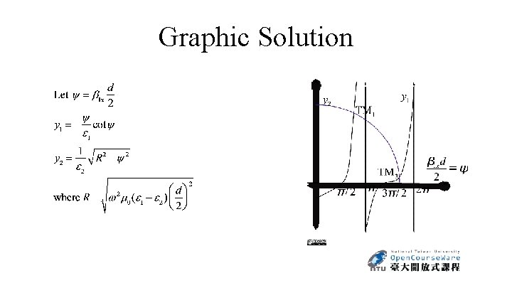 Graphic Solution 