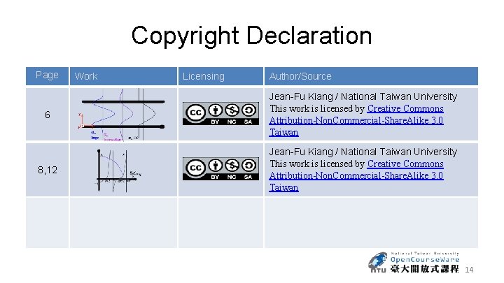 Copyright Declaration Page Work Licensing Author/Source 6 Jean-Fu Kiang / National Taiwan University This