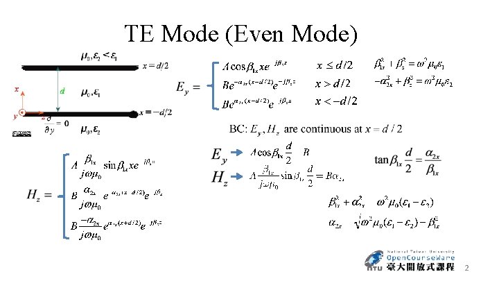 TE Mode (Even Mode) 2 
