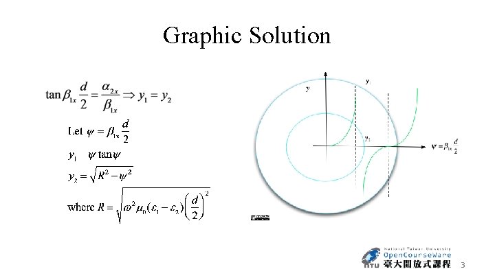 Graphic Solution 3 