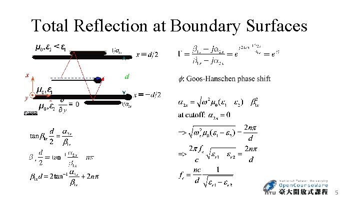 Total Reflection at Boundary Surfaces 5 