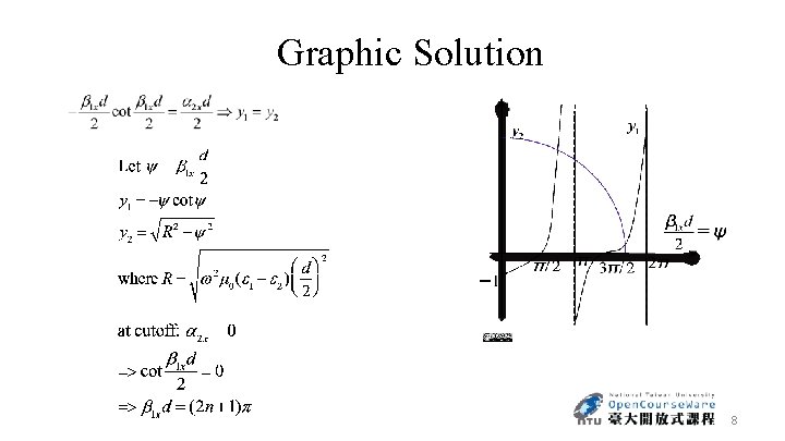 Graphic Solution 8 