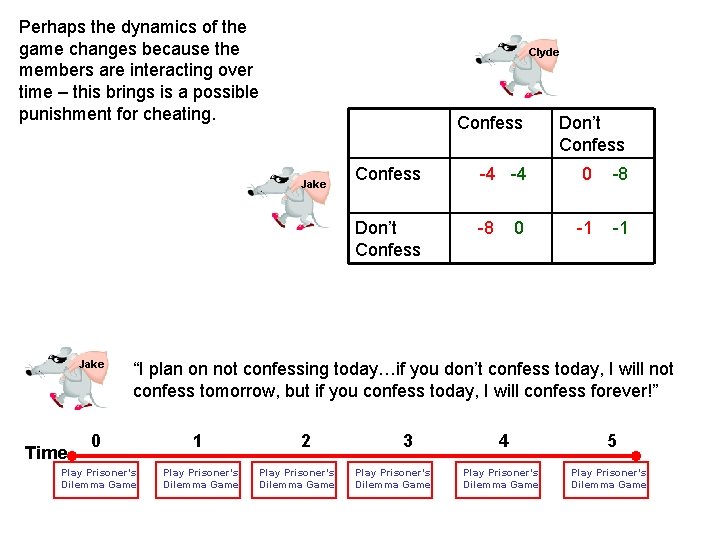 Perhaps the dynamics of the game changes because the members are interacting over time