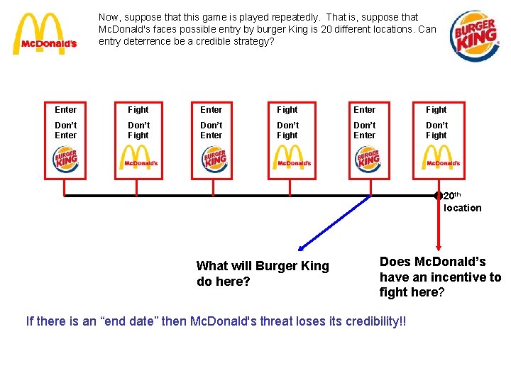 Now, suppose that this game is played repeatedly. That is, suppose that Mc. Donald's