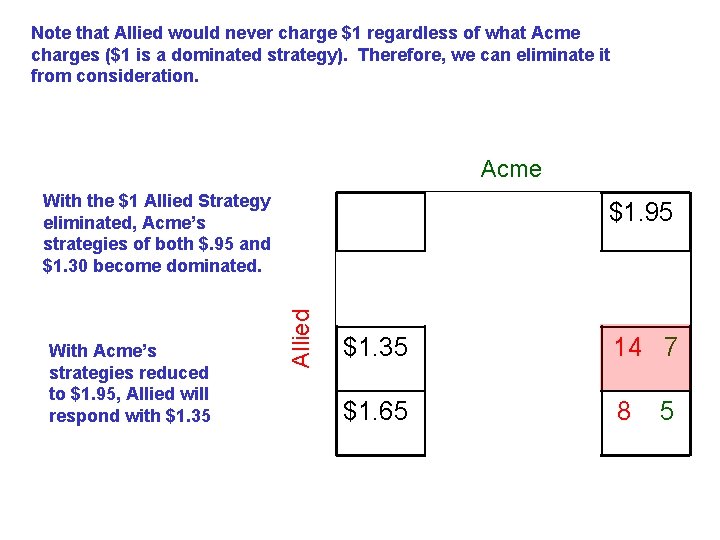 Note that Allied would never charge $1 regardless of what Acme charges ($1 is