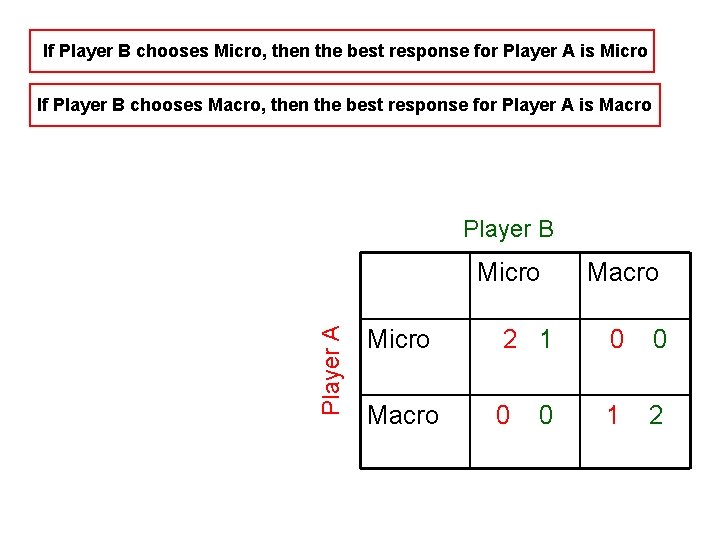 If Player B chooses Micro, then the best response for Player A is Micro