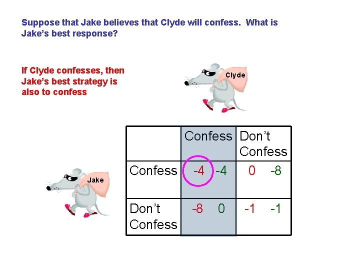 Suppose that Jake believes that Clyde will confess. What is Jake’s best response? If