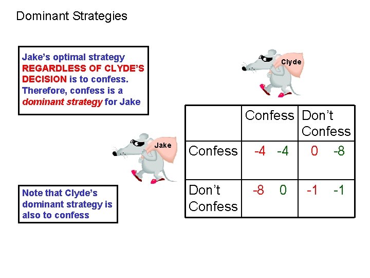 Dominant Strategies Jake’s optimal strategy REGARDLESS OF CLYDE’S DECISION is to confess. Therefore, confess