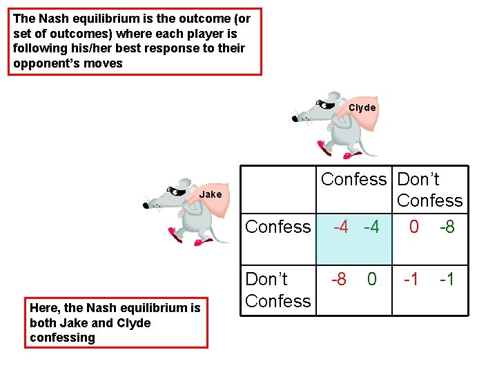 The Nash equilibrium is the outcome (or set of outcomes) where each player is