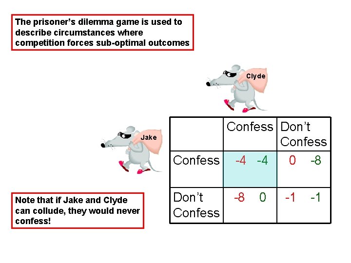 The prisoner’s dilemma game is used to describe circumstances where competition forces sub-optimal outcomes