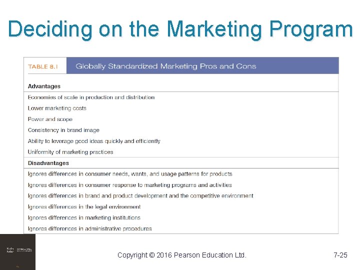Deciding on the Marketing Program Copyright © 2016 Pearson Education Ltd. 7 -25 