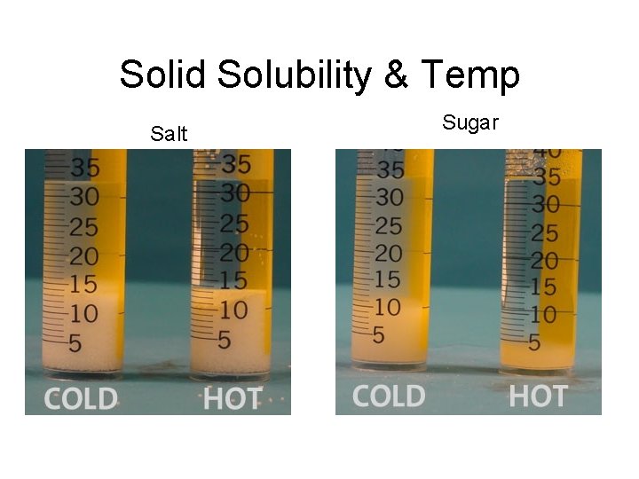 Solid Solubility & Temp Salt Sugar 