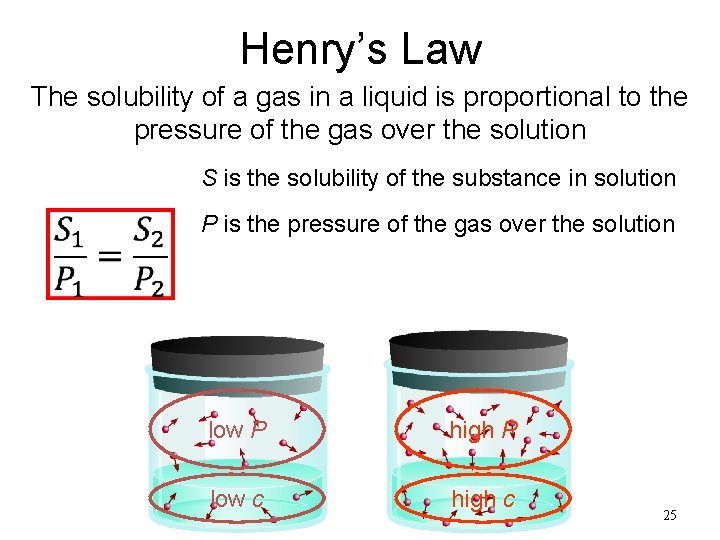 Henry’s Law The solubility of a gas in a liquid is proportional to the