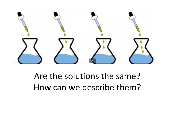 Are the solutions the same? How can we describe them? 