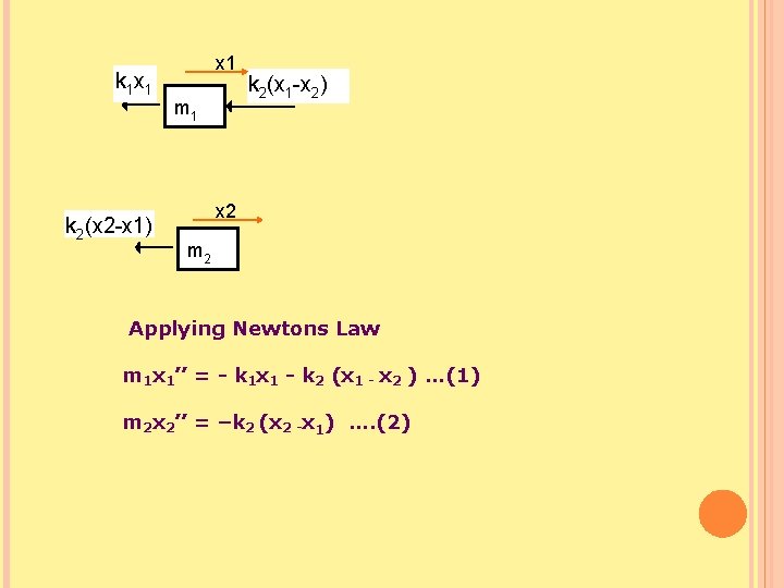 k 1 x 1 k 2(x 2 -x 1) x 1 m 1 k