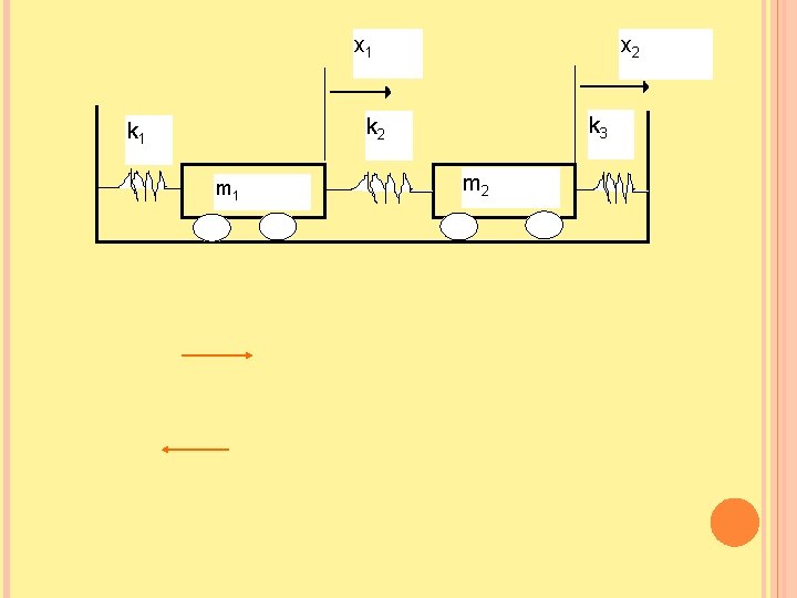 x 2 x 1 k 3 k 2 k 1 m 2 