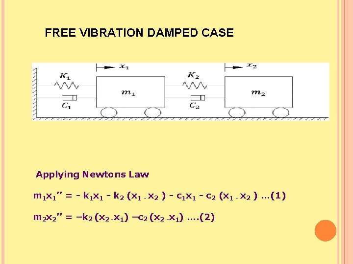 FREE VIBRATION DAMPED CASE Applying Newtons Law m 1 x 1’’ = - k