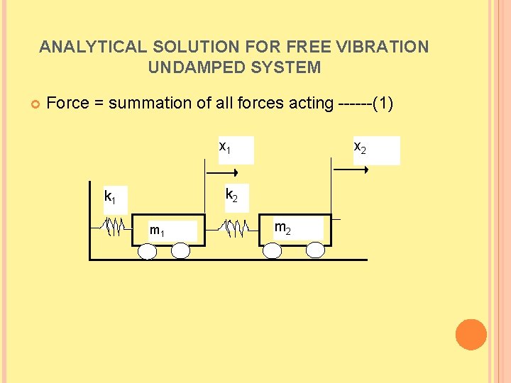 ANALYTICAL SOLUTION FOR FREE VIBRATION UNDAMPED SYSTEM Force = summation of all forces acting