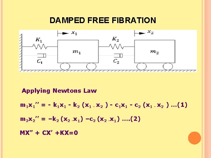 DAMPED FREE FIBRATION Applying Newtons Law m 1 x 1’’ = - k 1