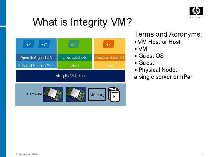 What is Integrity VM? Terms and Acronyms: app 1 app 2 app 1 Open.