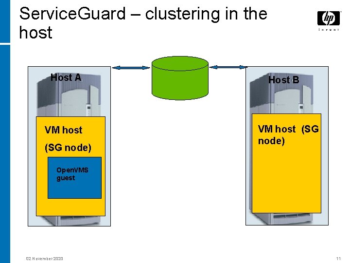 Service. Guard – clustering in the host Host A VM host (SG node) Host