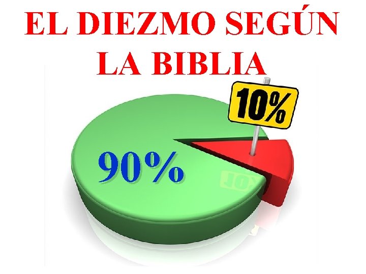 EL DIEZMO SEGÚN LA BIBLIA 90% 