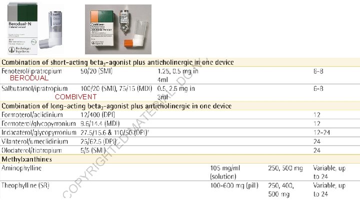 BERODUAL COMBIVENT 