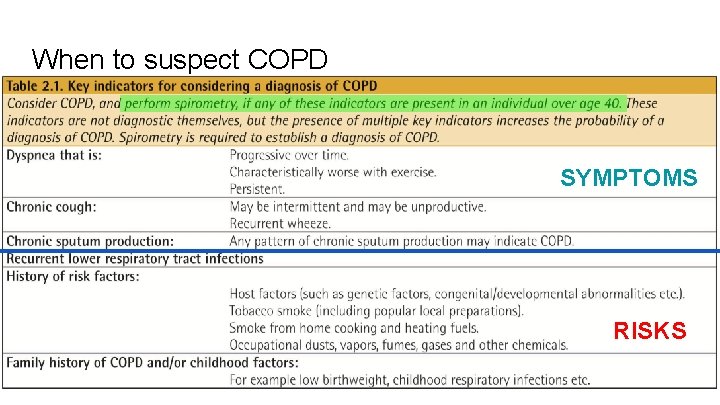 When to suspect COPD SYMPTOMS RISKS 