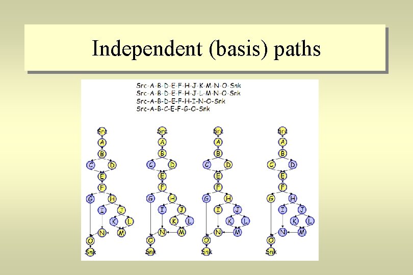 Independent (basis) paths 