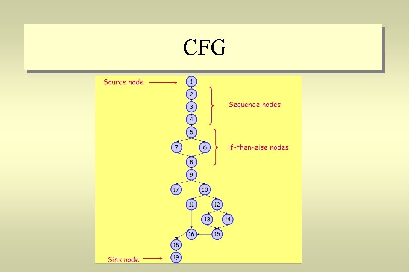 CFG 