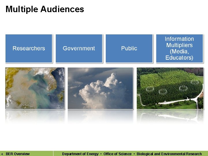 Multiple Audiences 4 BER Overview Department of Energy • Office of Science • Biological