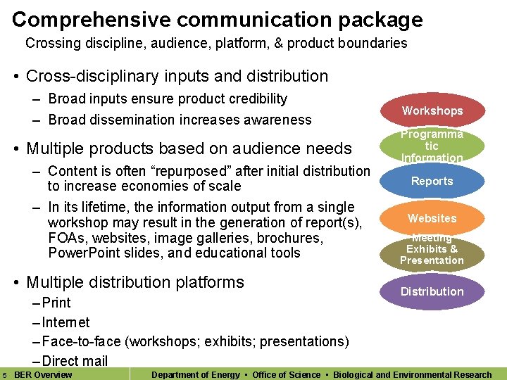 Comprehensive communication package Crossing discipline, audience, platform, & product boundaries • Cross-disciplinary inputs and