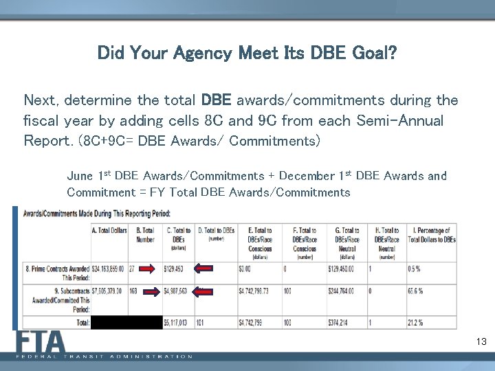 Did Your Agency Meet Its DBE Goal? Next, determine the total DBE awards/commitments during