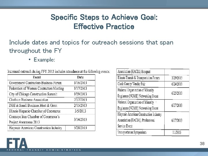 Specific Steps to Achieve Goal: Effective Practice Include dates and topics for outreach sessions