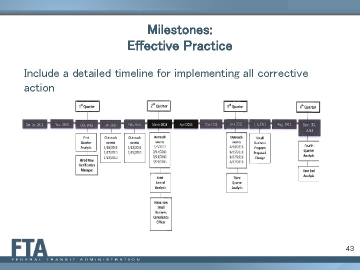 Milestones: Effective Practice Include a detailed timeline for implementing all corrective action Example: 43