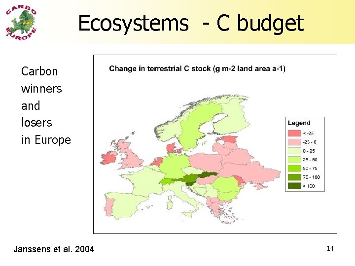 Ecosystems - C budget Carbon winners and losers in Europe Janssens et al. 2004