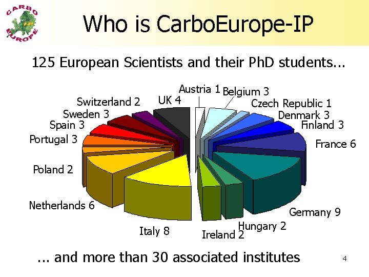 Who is Carbo. Europe-IP 125 European Scientists and their Ph. D students. . .