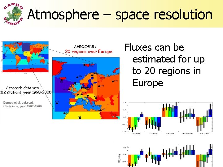 Atmosphere – space resolution Fluxes can be estimated for up to 20 regions in