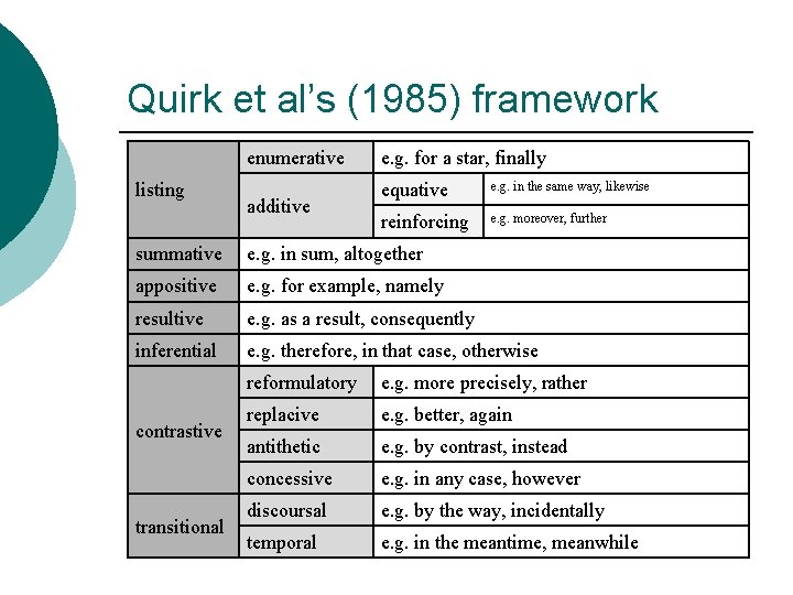 Quirk et al’s (1985) framework enumerative listing additive e. g. for a star, finally