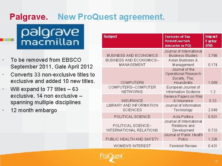 Palgrave. New Pro. Quest agreement. Subject To be removed from EBSCO September 2011, Gale
