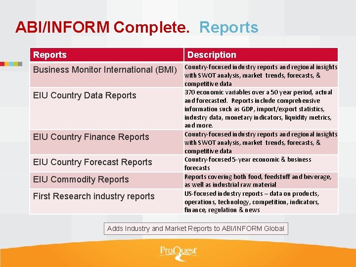 ABI/INFORM Complete. Reports Description Business Monitor International (BMI) EIU Country Data Reports EIU Country