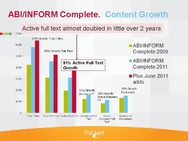 ABI/INFORM Complete. Content Growth Active full text almost doubled in little over 2 years