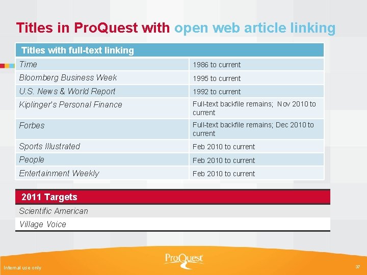 Titles in Pro. Quest with open web article linking Titles with full-text linking Time