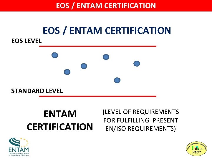 EOS / ENTAM CERTIFICATION EOS LEVEL EOS / ENTAM CERTIFICATION STANDARD LEVEL ENTAM CERTIFICATION