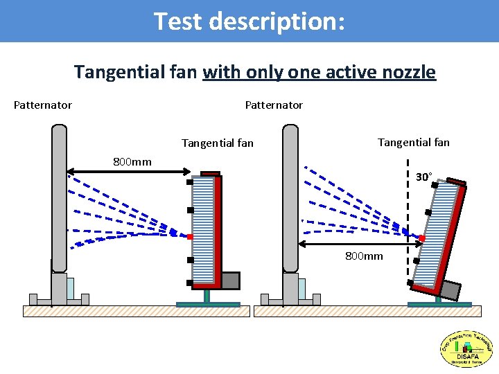 Test description: Tangential fan with only one active nozzle Patternator Tangential fan 800 mm