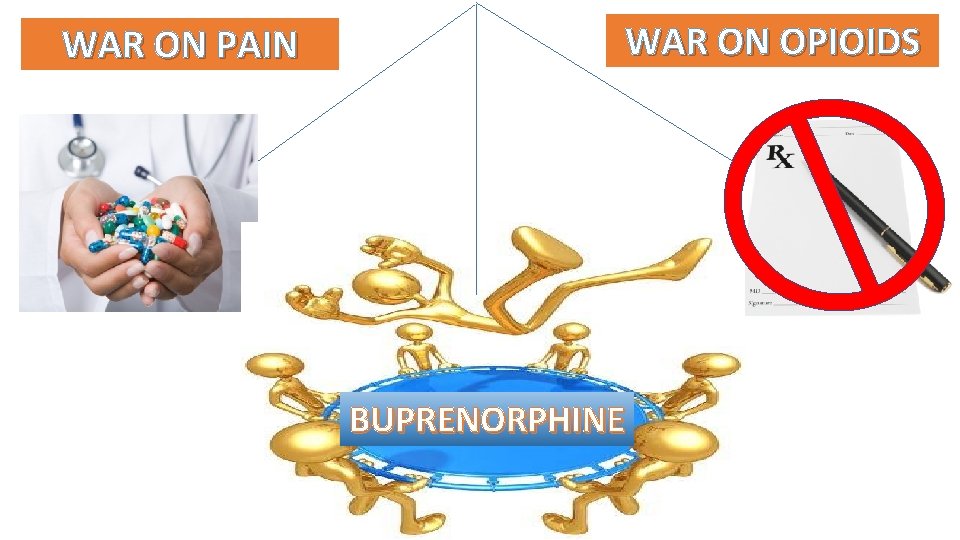 WAR ON PAIN WAR ON OPIOIDS BUPRENORPHINE 