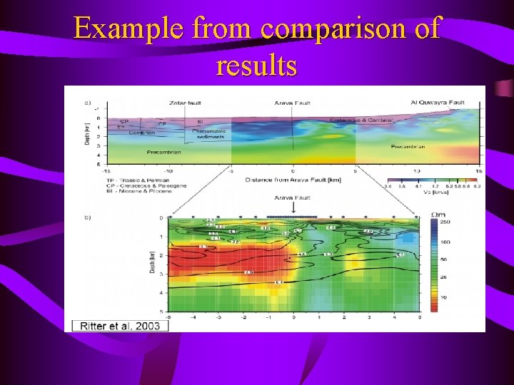 Example from comparison of results 