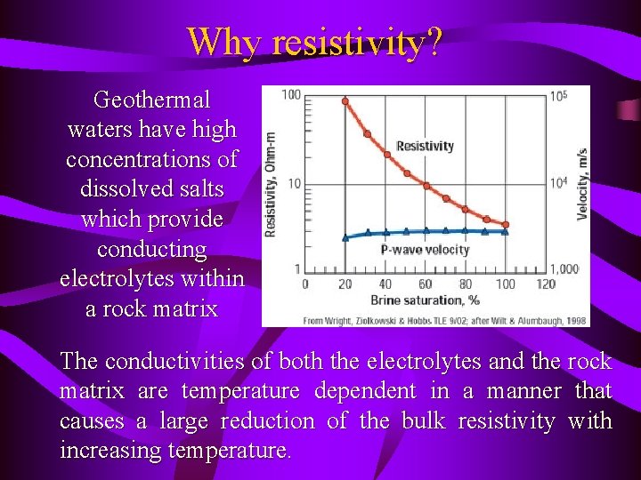 Why resistivity? Geothermal waters have high concentrations of dissolved salts which provide conducting electrolytes