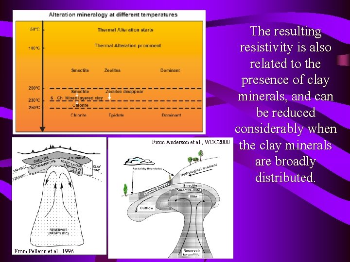 From Anderson et al. , WGC 2000 From Pellerin et al. , 1996 The