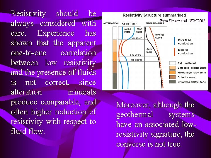 Resistivity should be always considered with care. Experience has shown that the apparent one-to-one